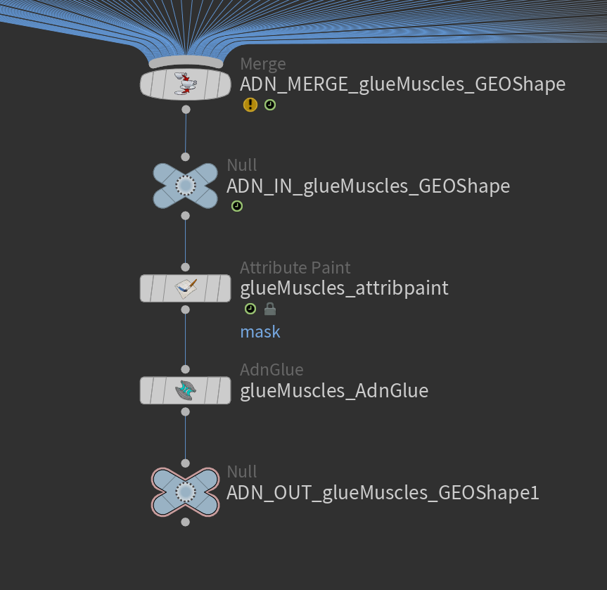 AdnGlue example of network with attribpaint