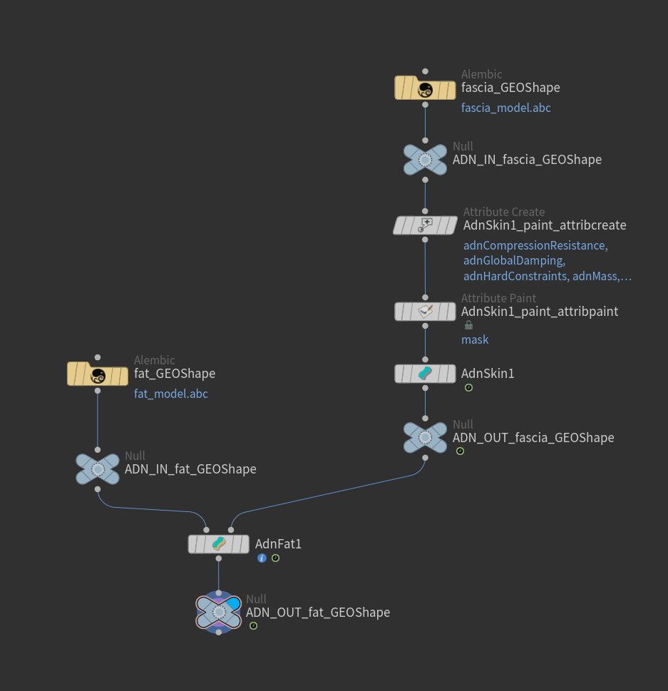 AdnFat SOP creation scenario