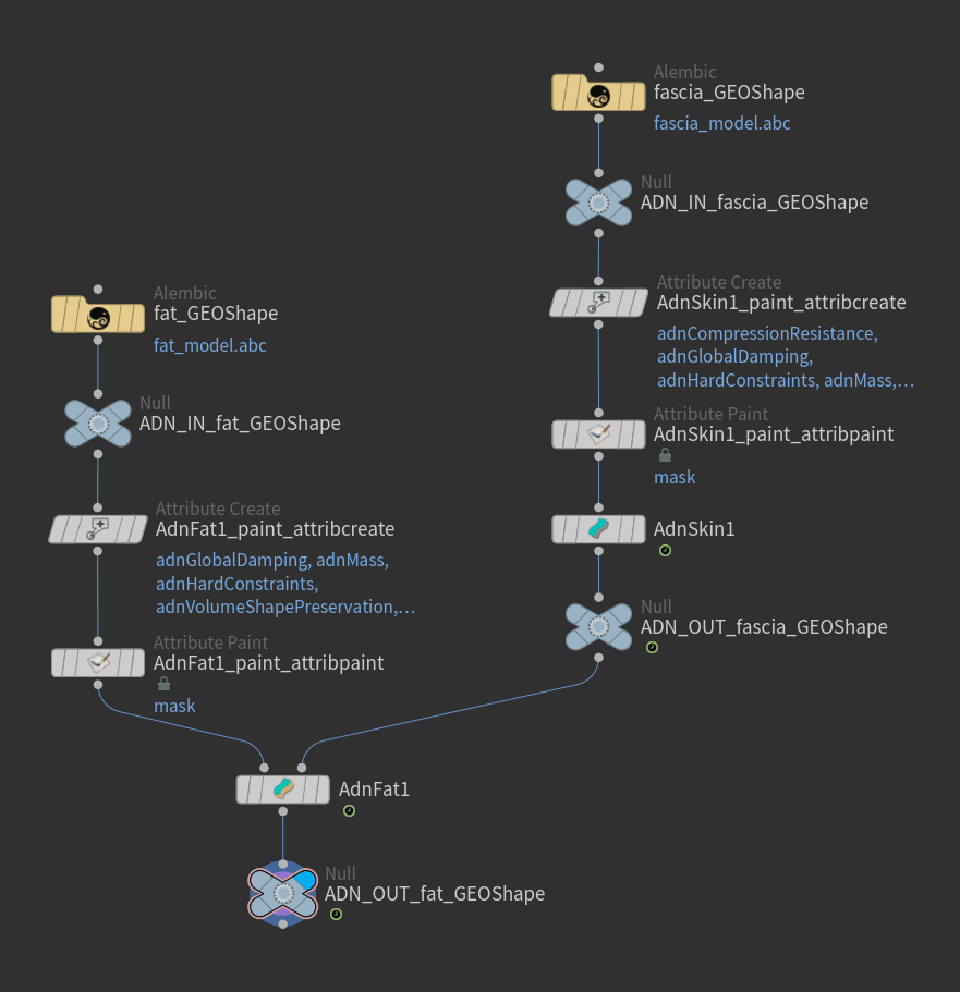 Deformable section fat