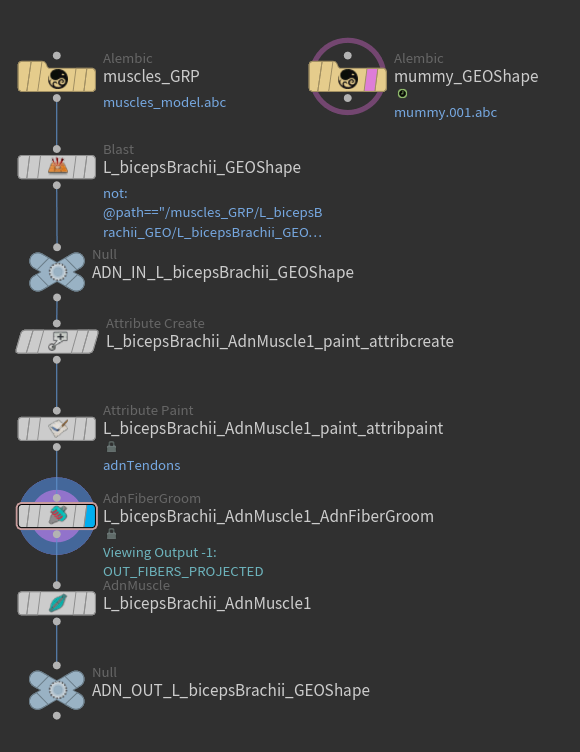 Deformable section after using the Make Groomable utility