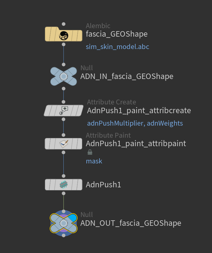 Deformable section push