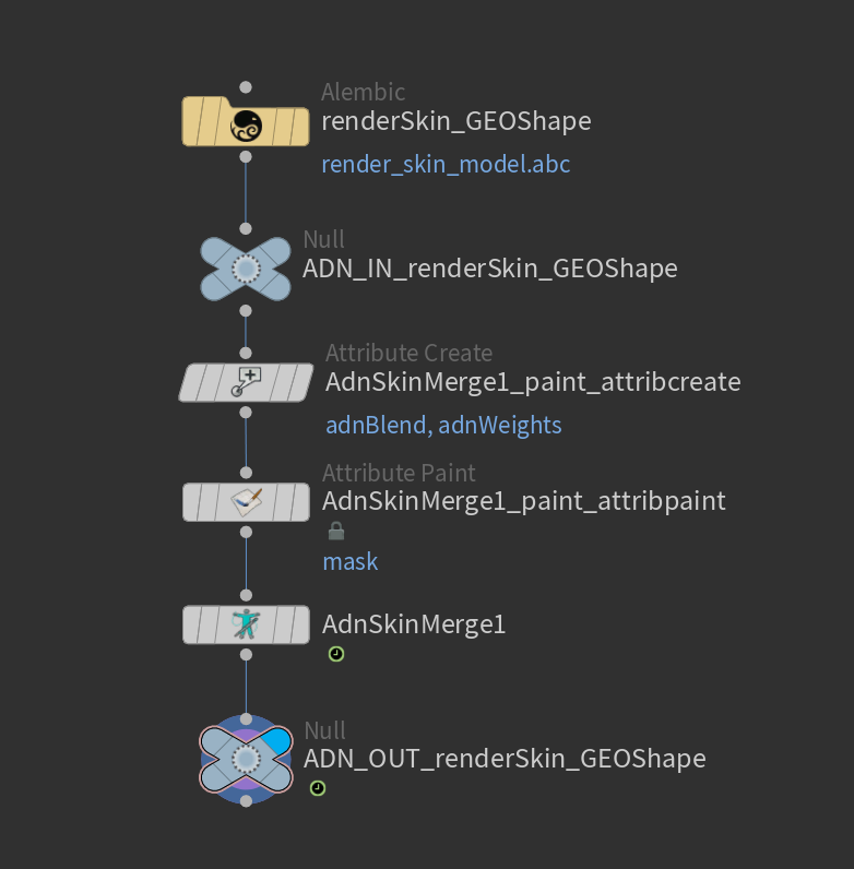 Deformable section skin merge