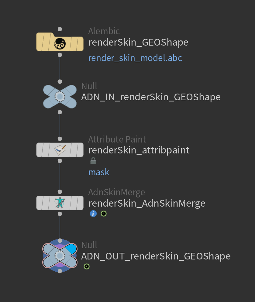AdnSkinMerge example of network with attribpaint
