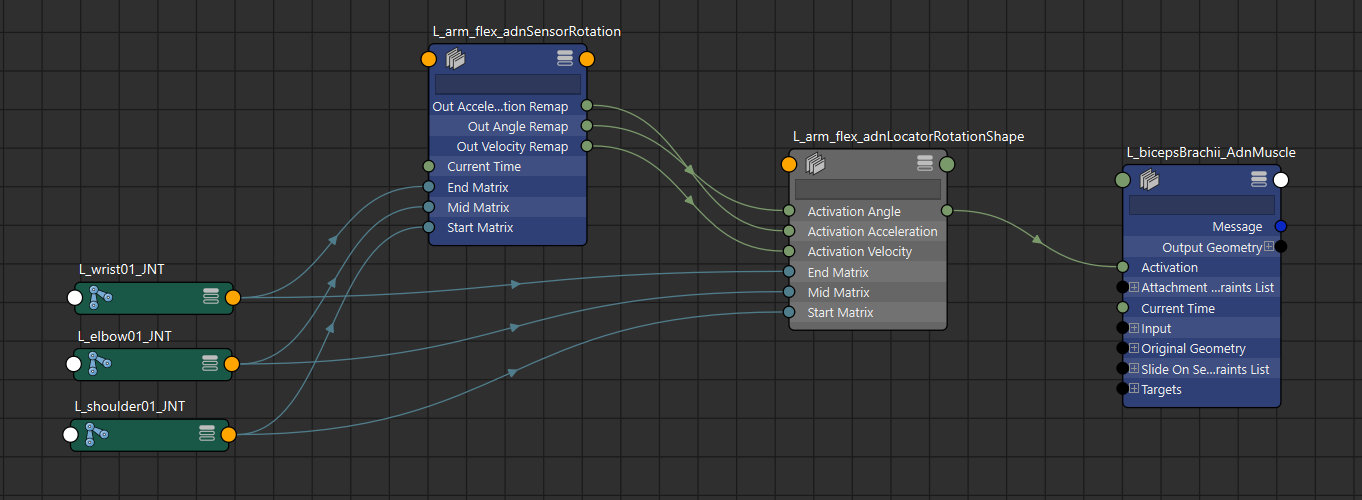 AdnSensorRotation graph