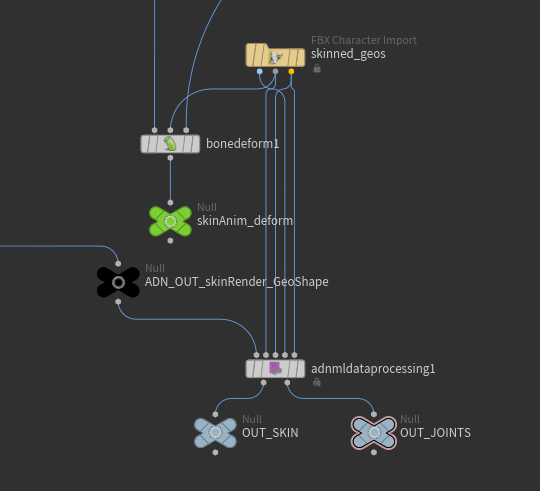 AdnMLDataProcessing network view