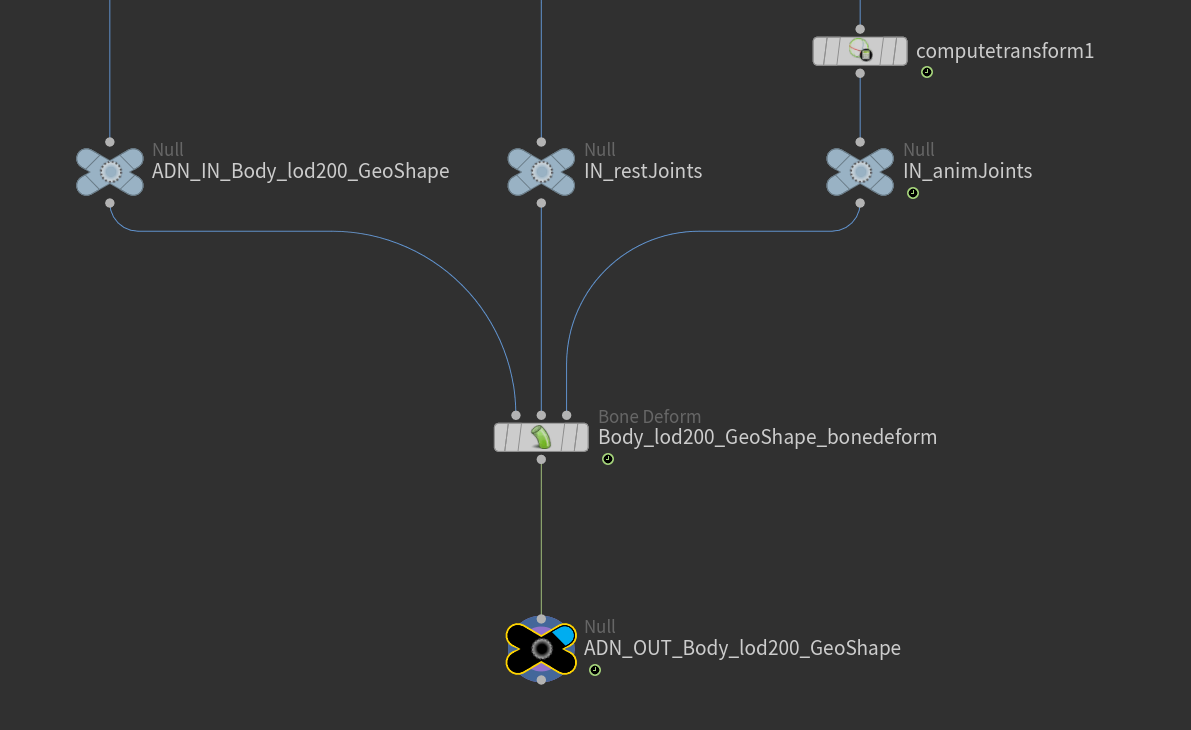 Initial state of the network to create AdnMLDeformer