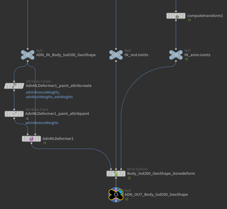 Resulting network ML deformer