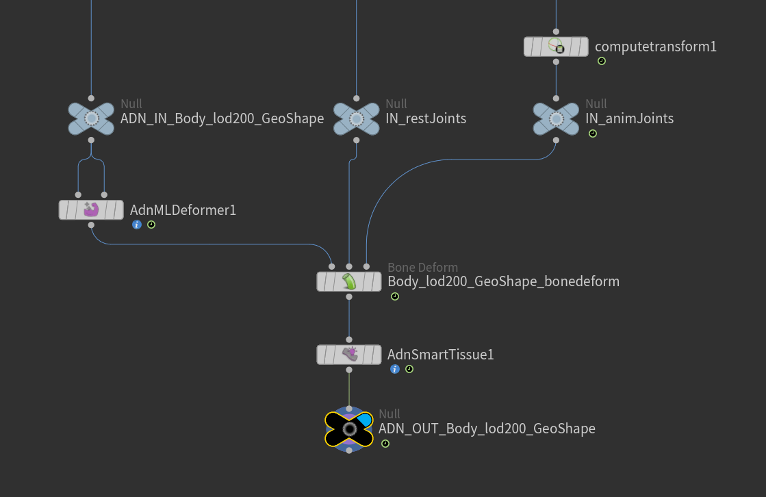 Network view after creating AdnSmartTissue