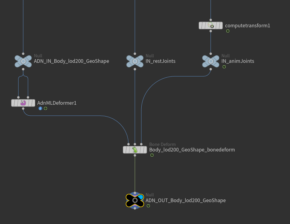 Initial state of the network to create AdnSmartTissue