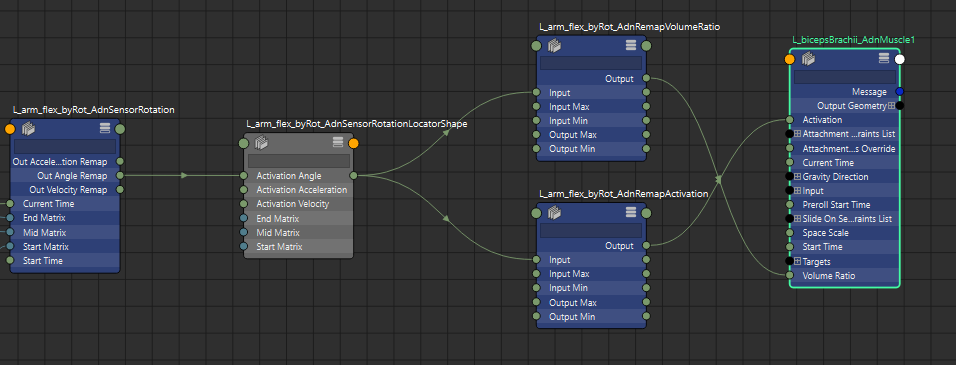 AdnRemap nodes used to remap Adonis sensors outputs